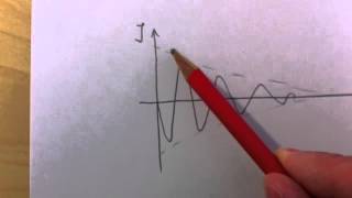 Physik Elektrischen Schwingkreis verstehen  elektrizität verstehen [upl. by Ettelliw487]