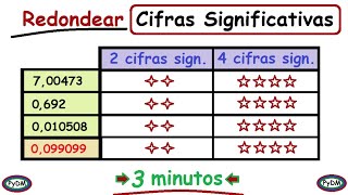 Redondeo a Cifras Significativas [upl. by Grosberg]