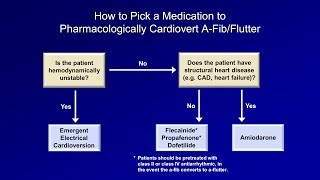 Antiarrhytmics Lesson 7  How to Choose the Right Med and Classic Pitfalls [upl. by Lehte]