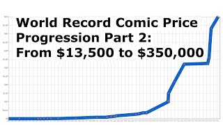 World Record Comic Book Price Progression Part 2 From 13500 to 350000 [upl. by Attelrac6]