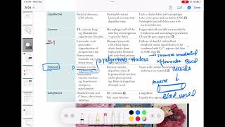 Fibrinoid Necrosis Vs gangrenous Necrosis pathology 13  First Aid USMLE Step 1 in HindiUrdu [upl. by Blayze497]