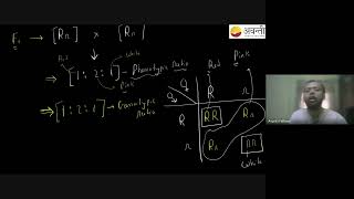 Incomplete dominance and Codominance  12th NEET Biology  21st June 2024 [upl. by Kushner]