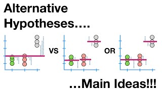 Alternative Hypotheses Main Ideas [upl. by Antipus]