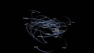 Zooming Out From Jupiter Showing Moon Orbits 720p [upl. by Fonseca]