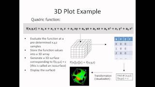 VTK overview  part 2 Visualization Model [upl. by Anirdnajela]