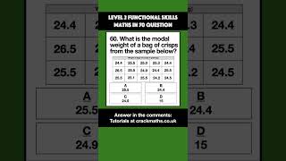 60 Identifying the Mode maths functionalskills [upl. by Edahs]