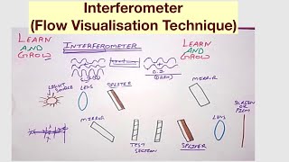 InterferometerFlow Visualisation Technique in Hindi [upl. by Vez]