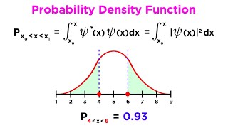 Wavefunction Properties Normalization and Expectation Values [upl. by Jeddy]