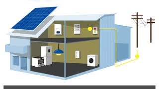 Så fungerar en solcellsanläggning  Energimyndigheten [upl. by Uhsoj]