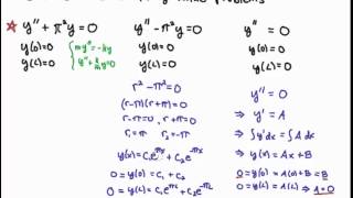 Homogeneous Boundary Value Problem Zero Cases [upl. by Arel163]