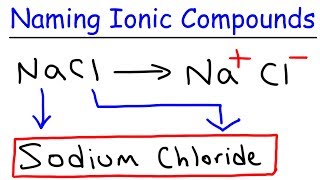 How To Name Ionic Compounds In Chemistry [upl. by Enomys6]