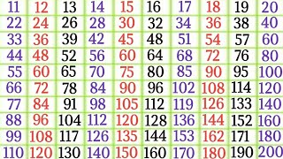 11 to 20 tables in English Pahade 11 se 20 tak multiplication tables for kids [upl. by Odlaw492]