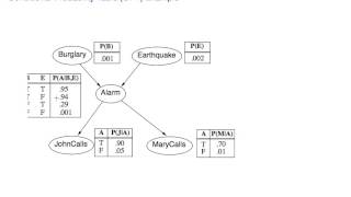 BayesianNetworks [upl. by Saile]