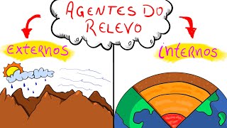 Os agentes INTERNOS e EXTERNOS do relevo Endógenos e Exógenos  Geografia Física [upl. by Simonetta]