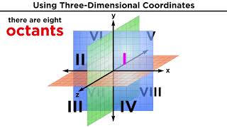 ThreeDimensional Coordinates and the RightHand Rule [upl. by Lauralee]