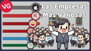 Las Empresas Más Valiosas del Mundo 1998  2023 [upl. by Wester]