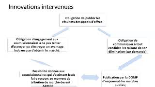 Marchés Publics  les nouveaux seuils 2022  2023 [upl. by Jacquelynn841]