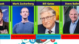 📊✨✨Top 10 Richest persons in 2024 WORLDWIDE [upl. by Corri]