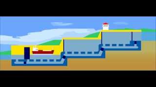 Going Up How the Panama Canal Works [upl. by Neehcas799]