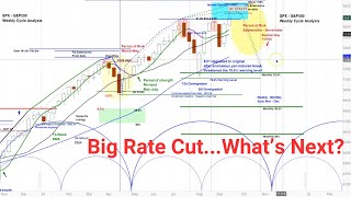 US Stock Market  SampP 500 SPX  Weekly and Daily Cycle and Chart Analysis  Timing amp Projections [upl. by Ally]