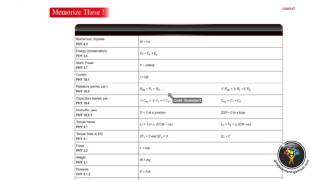 GAMSAT Physics Equation List formulas and practice problems in dimensional analysis [upl. by Fleming869]