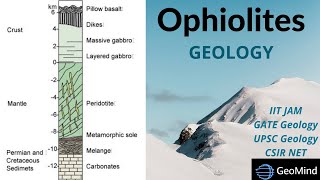 Ophiolites  Geology  Geography  GATE GG  UPSC  CSIR NET Earth Sciences  IIT JAM [upl. by Yrellih]