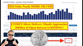 SILVER ALERT March COMEX Silver Deliveries at 200Moz of Open Interest w 3 Days LEFT Bix Weir [upl. by Darcey]