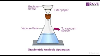 GRAVIMETRIC ANALYSIS IN ANALYTICAL CHEMISTRY jhwconcepts711 [upl. by Sibie447]