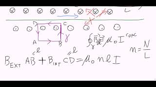 Elettromagnetismo 141 elettrodinamica 02 solenoide [upl. by Nymassej]