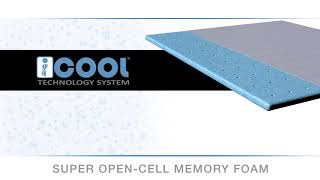 SensorGel Luxury iCOOL 15quot GelInfused Memory Foam Mattress Topper [upl. by Olocin]