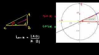 basis goniometriemp4 [upl. by Tupler914]