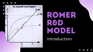 Romer RampD Model Introduction [upl. by Anawad]