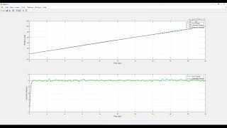 Unscented Kalman Filter Design  Les 4  UKF Implementation in Matlab  DC Motor [upl. by Niram819]