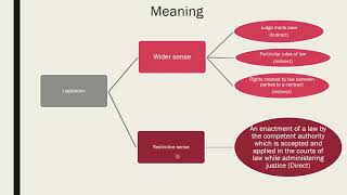 Legislative Drafting Lecture 1 by Dr Vibha Sharma [upl. by Farmann]