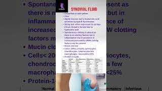 Synovial fluid analysis draditikumar pathologyacademy mbbs neetpg neet usmle [upl. by Eeryt366]