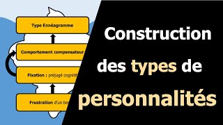 Construction des types de personnalités  passions et fixations de lEnnéagramme [upl. by Nisa]