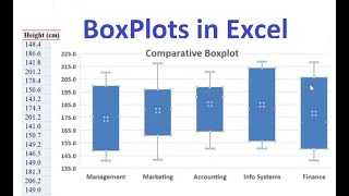 How to construct Boxplot or Comparative Boxplots in Excel [upl. by Apoor176]