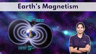 Magnetic declination and Angle of dip or inclinationChapter 5 Magnetism and matterCLASS 12 PHYSICS [upl. by Alicia]