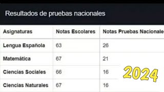 🔥 COMO VER LOS RESULTADOS DE LAS PRUEBAS NACIONALES 2024 [upl. by Aiket241]