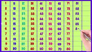 Learn Counting from 1 to 200 Big numbers 1 to 200 123 200 1 2 3 4 5 6 7 8 9 10 ginti counting12 [upl. by Dougal]