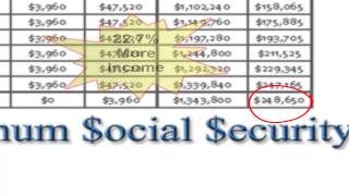 Planning Social Security Retirement We use Social Security Calculator to get maximum benefits [upl. by Emee336]