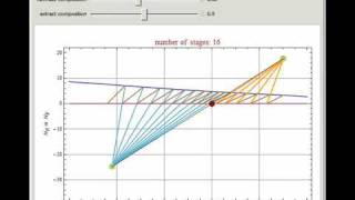 Countercurrent Extraction with Extract Reflux the Janecke Diagram [upl. by Gabby]