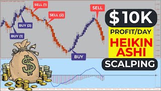 🔴 10K ProfitDay With quotMACD  Trend RSI amp Heikin Ashiquot Indicator [upl. by Niatsirt699]