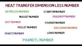 Heat Transfer all Dimension Less Numbers [upl. by Herson]