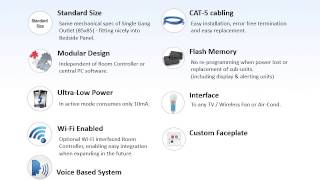 EzyCall  Nurse Call System [upl. by Harris]