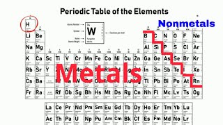 How to identify METALS  NONMETALS  METALLOIDS on the PERIODIC TABLE [upl. by Eilsehc]