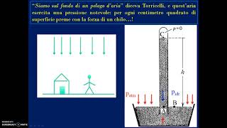 Lezione 24 Esperimento di Torricelli [upl. by Lesiram]