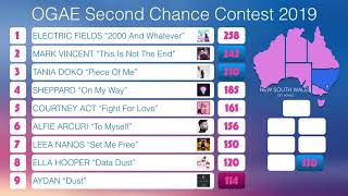 2019 OGAE 2nd Chance Song Contest Results  Australia [upl. by Loralee]