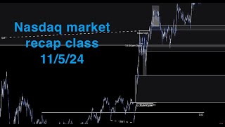 11524 Nasdaq Market Recap Class  Elections [upl. by Nylakcaj]