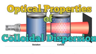 Optical Properties Of Colloidal Dispersion [upl. by Enajaras]